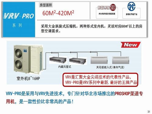 大金商用多聯機系列產品參數詳解及市場對比分析